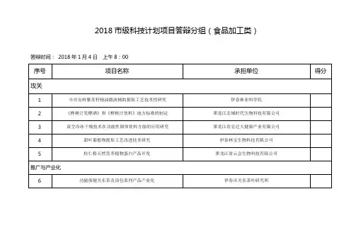 2018级科技计划项目答辩分组食品加工类