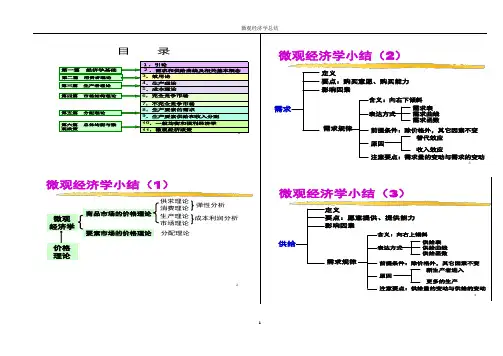 微观经济学经典图解