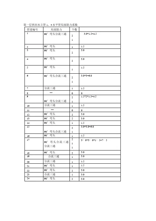 局部阻力系数表