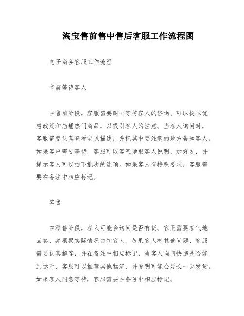 淘宝售前售中售后客服工作流程图