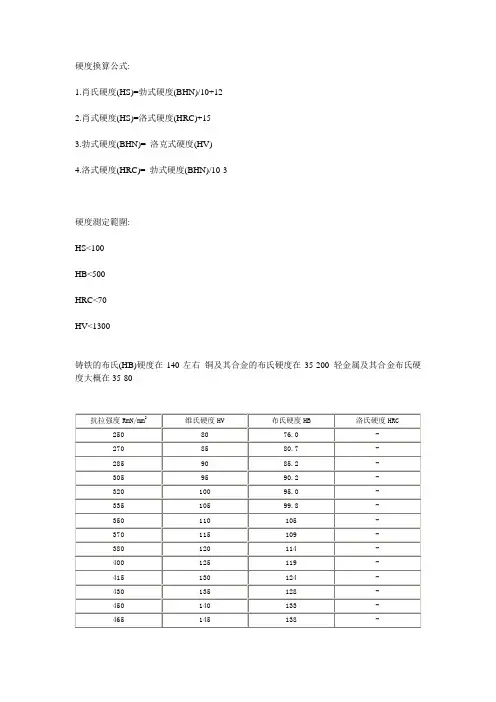 常用维氏、布氏、洛氏硬度的换算表