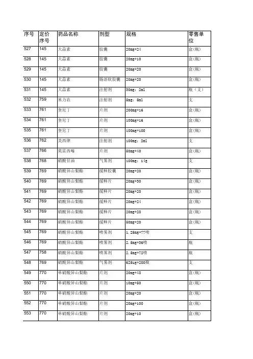 发改委公布的162种降价药品目录(完整三合一)