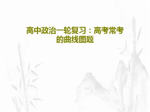 高中政治一轮复习：高考常考的曲线图题37页PPT
