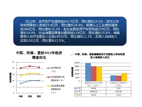 登封市金茂国际广场策划提案下