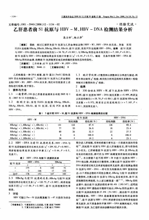 乙肝患者前S1抗原与HBV—M、HBV—DNA检测结果分析