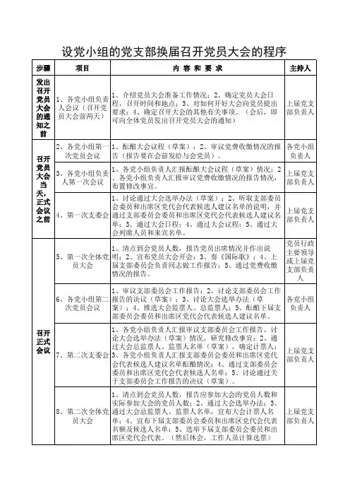 设党小组的党支部党员大会程序