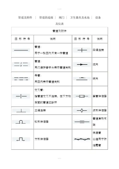 天然气管道工程各种图形符号