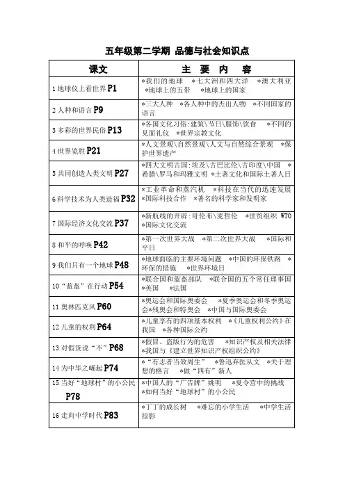 五年级第二学期 品德与社会知识点