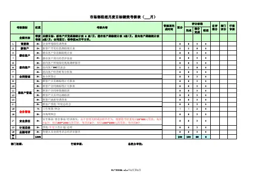 市场部经理目标绩效考核表