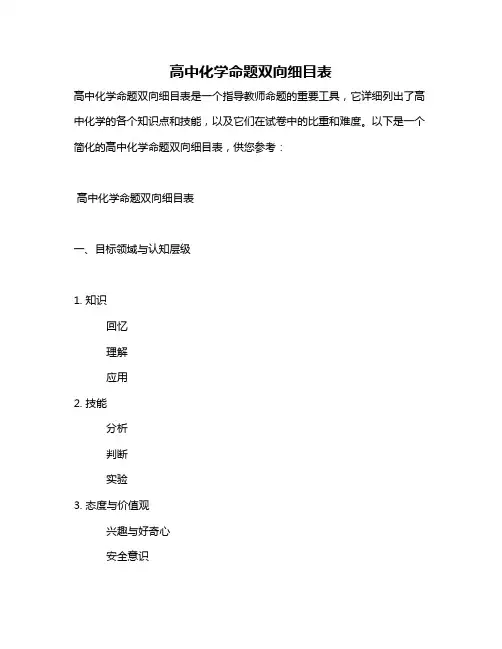 高中化学命题双向细目表