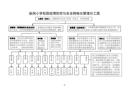 3.2.1小学校园安全网格化管理示意图