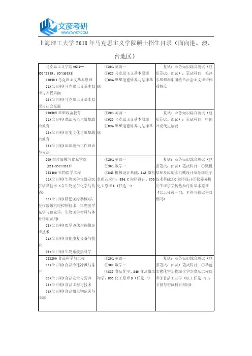 上海理工大学2018年马克思主义学院硕士招生目录(面向港、澳、台地区)