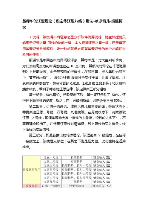殷保华的江恩理论（殷宝华江恩八线）用法-冰凉雪儿-搜狐博客