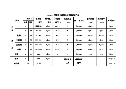 甲醇催化剂升温还原方案