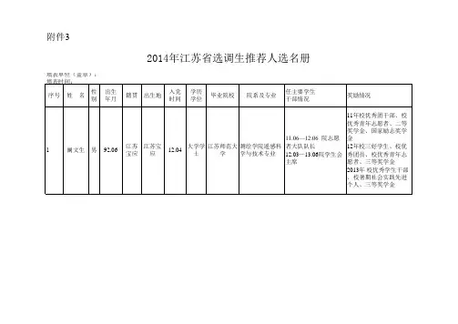 2014年江苏师范大学选调生推荐人选名册