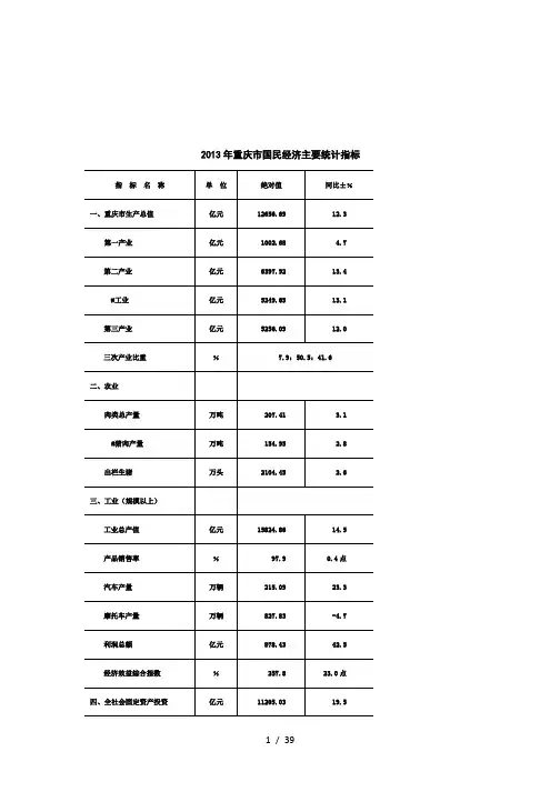 2013年重庆市国民经济主要统计指标