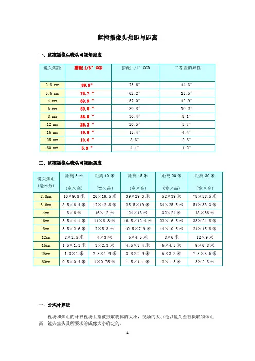 监控摄像头焦距与距离(最新整理)