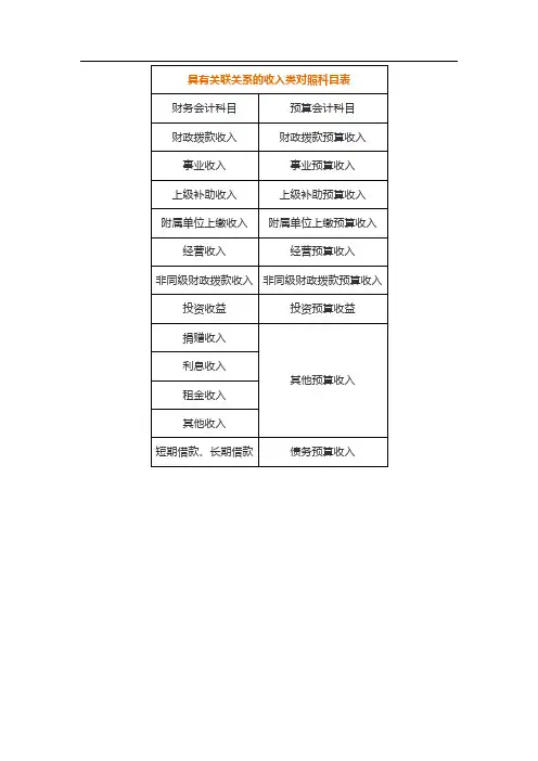 新财务会计与预算会计关联科目对照表