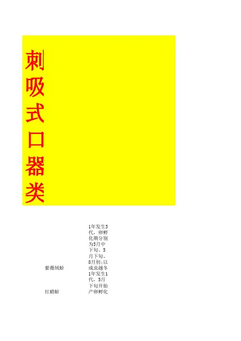 常见病虫害的防治方法