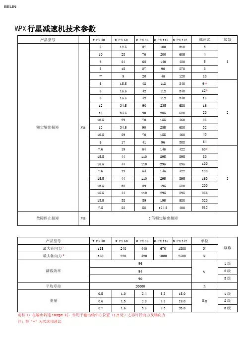WPX精密行星减速机