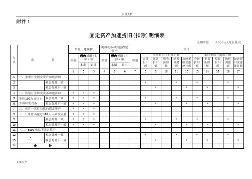 固定资产加速折旧明细表以及填表说明书