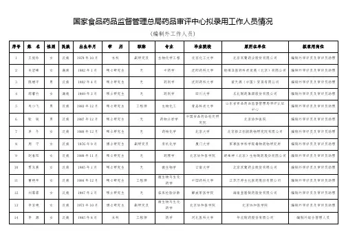 国家食品药品监督管理总局药品审评中心拟录用工作人员情况