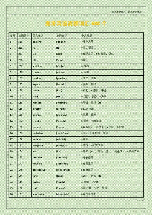 高考高频词汇688个