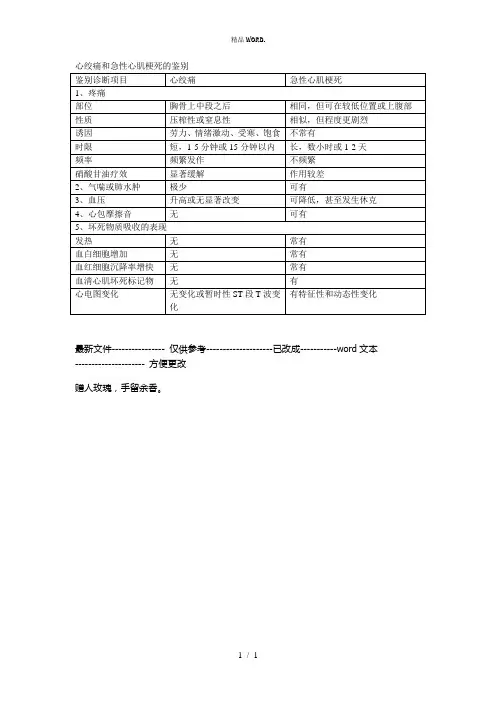 心绞痛和急性心肌梗死的鉴别.(优选)