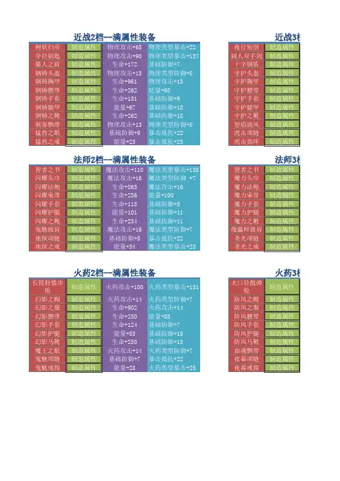 英雄岛装备满属性表