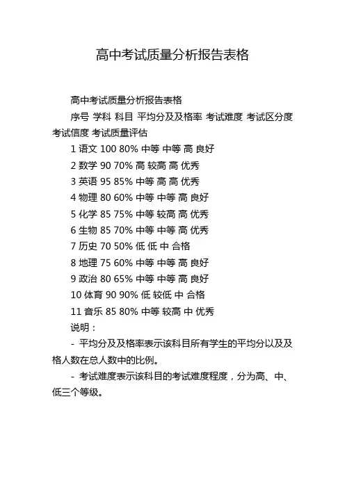 高中考试质量分析报告表格