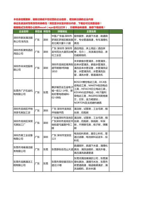 新版广东省管道清理机工商企业公司商家名录名单联系方式大全15家