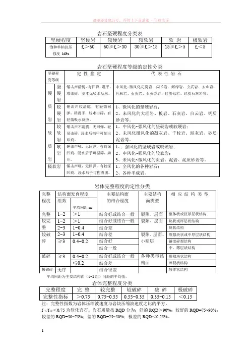 一般岩石坚硬程度分类表