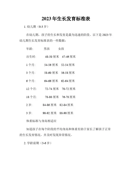 2023年生长发育标准表