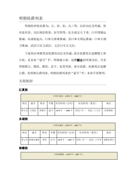 明朝侯爵列表