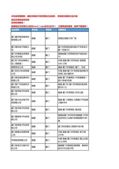 2020新版福建厦门打印机企业公司名录名单黄页联系方式大全125家