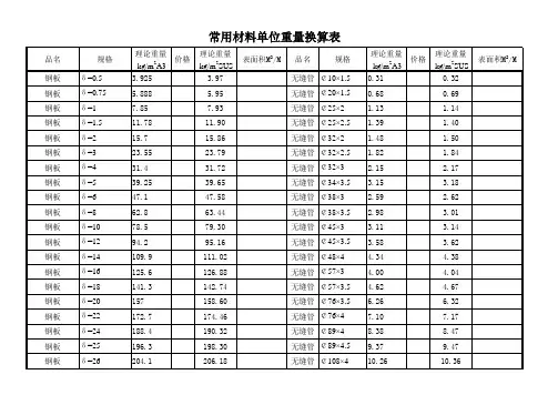 常用材料单位重量换算表
