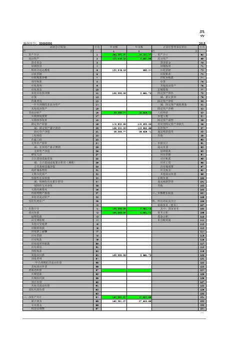 资产负债简表 (行政单位)