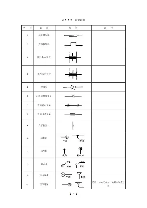 阀门、管件图例大全