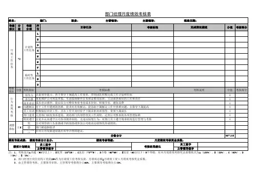 部门经理绩效考核表