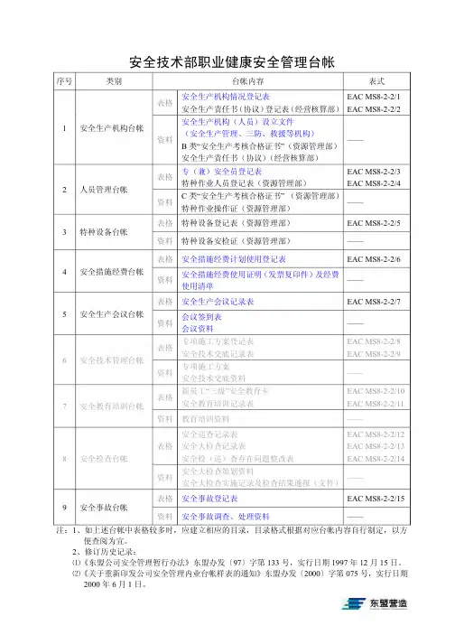 职业健康安全管理台帐范本