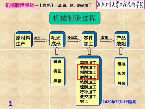 上篇第十一章 铣削、刨削、磨削加工教材