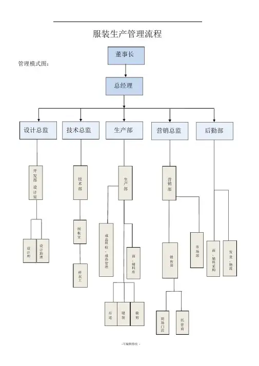 服装企业业务管理流程图