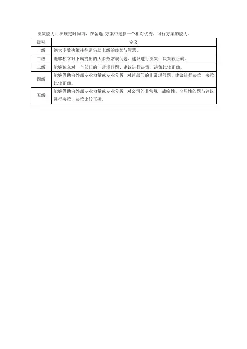决策能力的级别定义