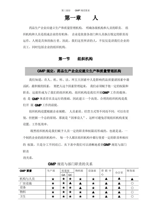 GMP规范要求