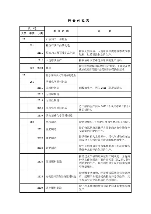行 业 代 码 表