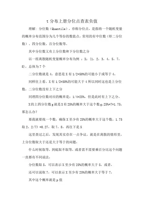 t分布上册分位点查表负值