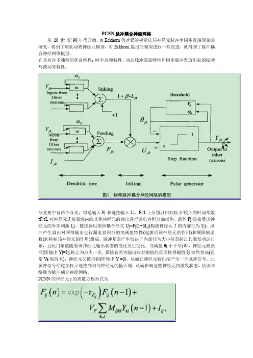 PCNN脉冲耦合神经网络