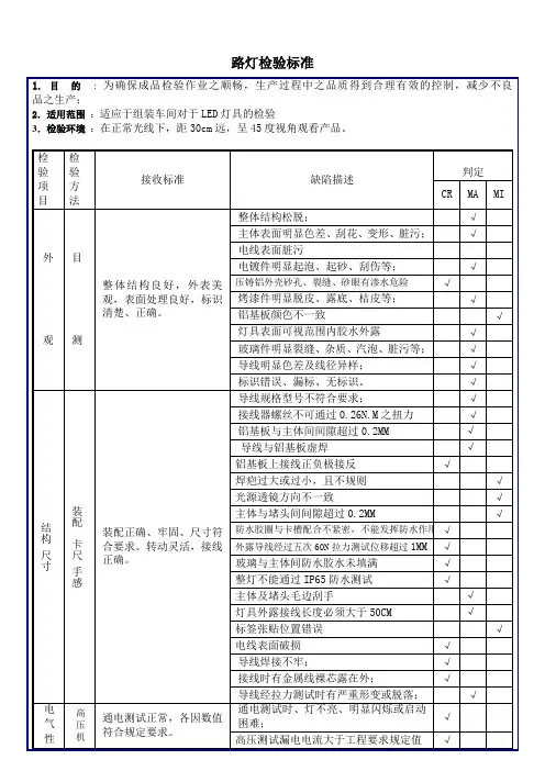 路灯检验标准