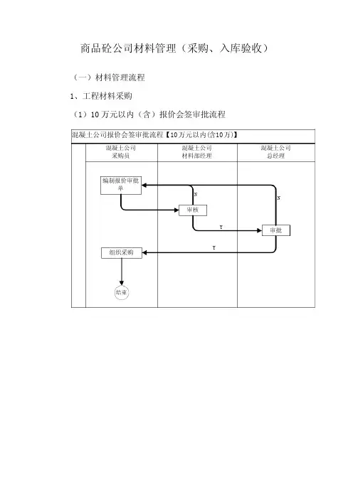 商品砼公司材料管理(采购、入库验收)