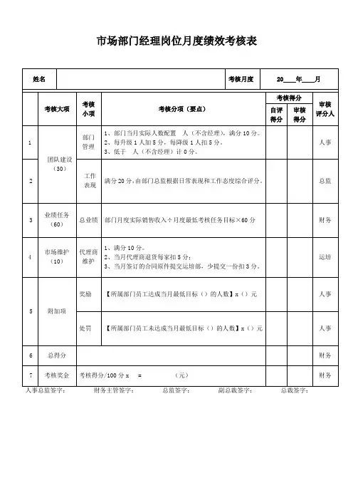 市场部门经理岗位月度绩效考核表